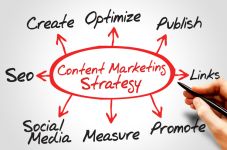 content marketing strategy graphic